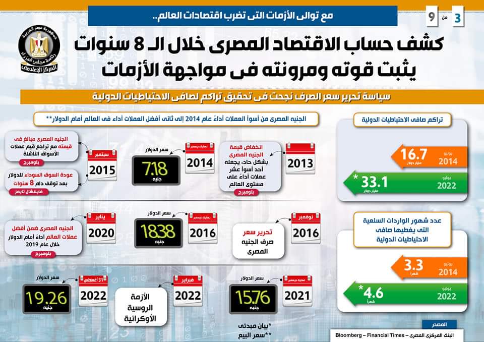 وكالة أنباء و أخبار اقتصادية | سعر صرف العملات | البورصة و أسواق المال