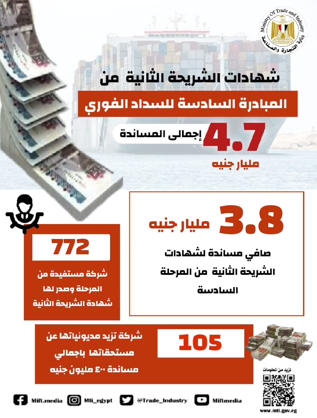 وكالة أنباء و أخبار اقتصادية | سعر صرف العملات | البورصة و أسواق المال