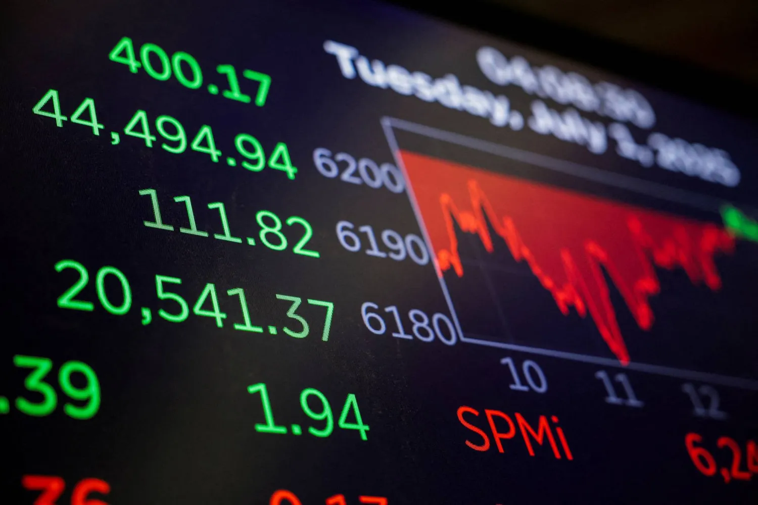 الأسهم-الأميركية