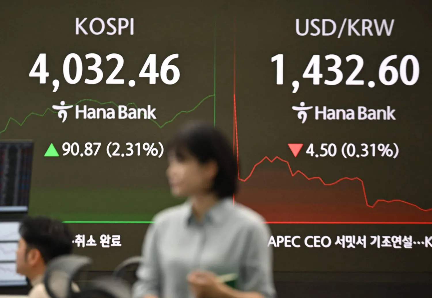 وكالة أنباء و أخبار اقتصادية | سعر صرف العملات | البورصة و أسواق المال