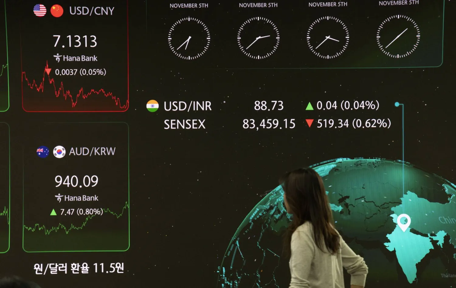 وكالة أنباء و أخبار اقتصادية | سعر صرف العملات | البورصة و أسواق المال